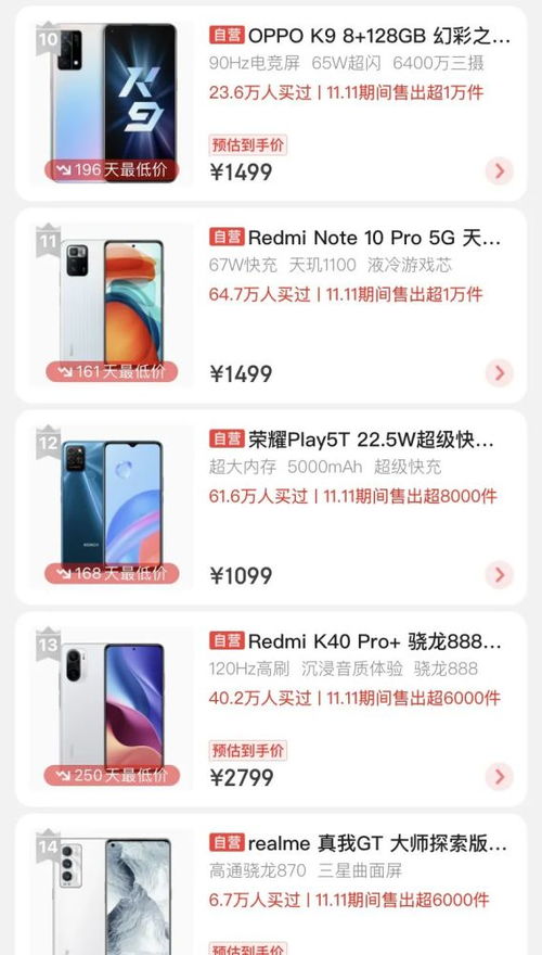 雙十一消費(fèi)觀(guān)察 電子產(chǎn)品銷(xiāo)售火爆，哪些品類(lèi)最受青睞？