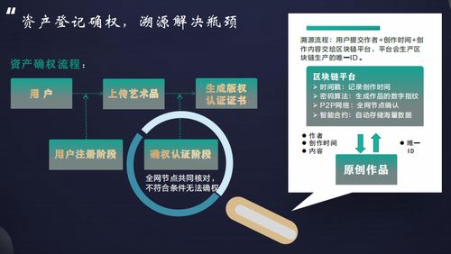 瑰寶鏈 開啟文化藝術(shù)品數(shù)字經(jīng)濟的復(fù)興之路
